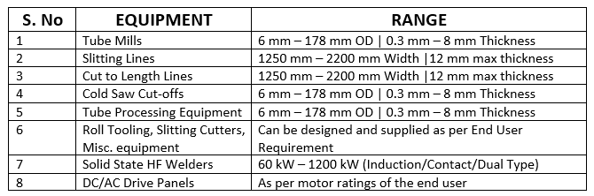 Rollform Equipment Pvt. Ltd.