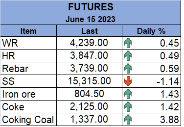 Iron ore futures rally as central bank cuts lending rates but steel demand concerns remain